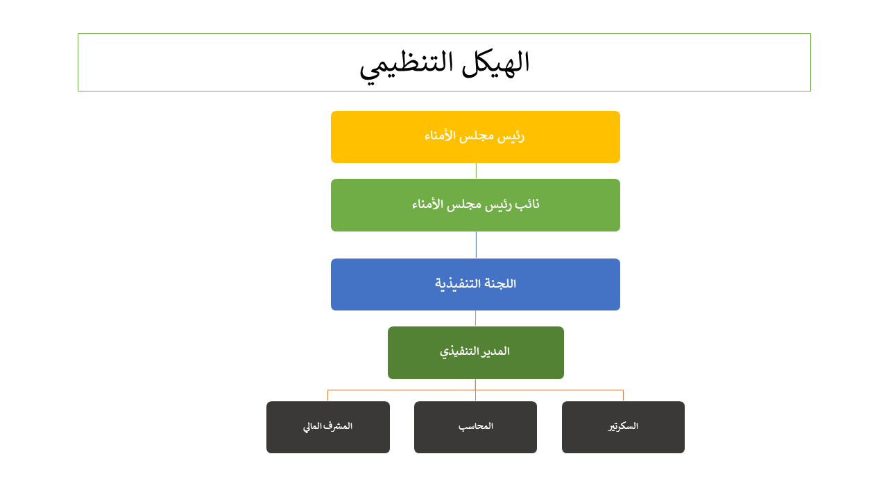 الهيكل التنظيمي